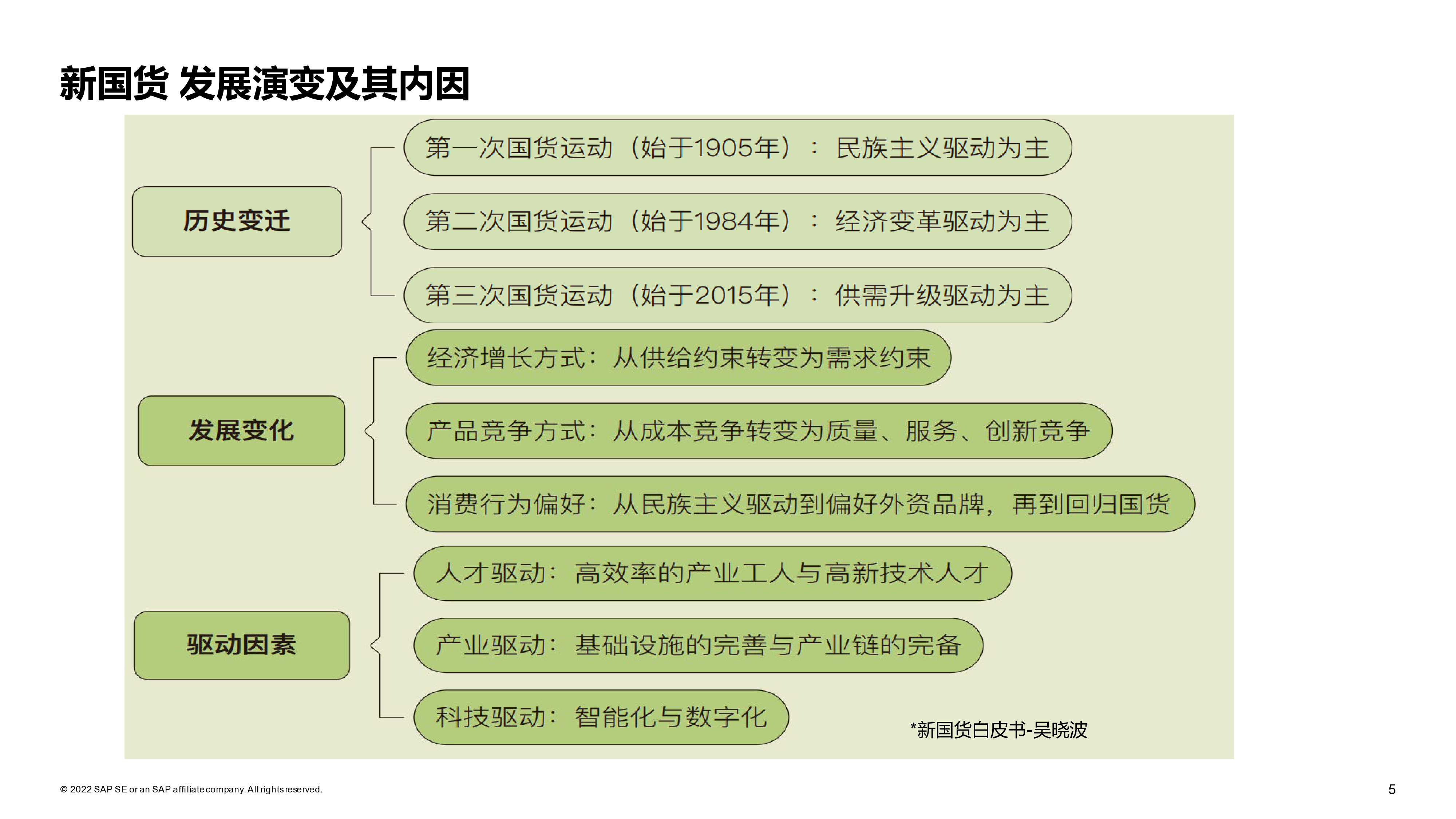 思爱普云端数智铸就国货长红49页